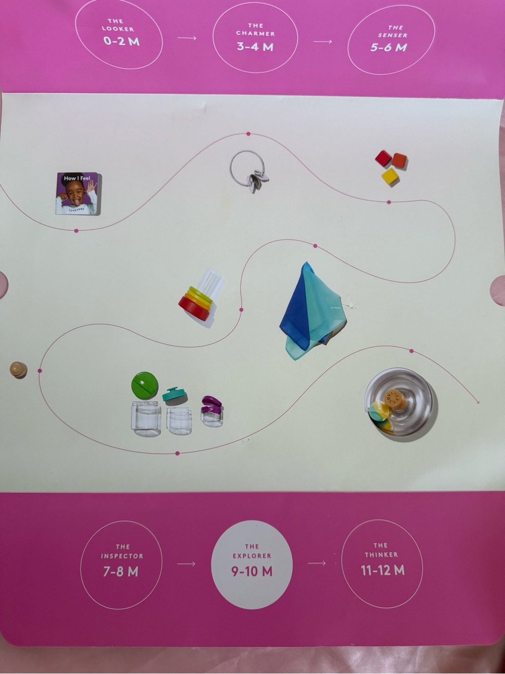 Lovevery Playkit 9-10 months
